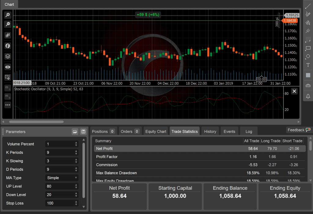 cBot cAlgo Download