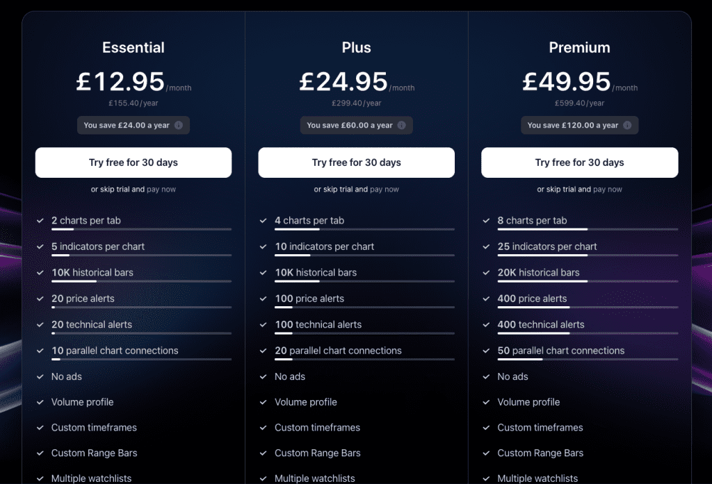 TradingView Pricing Screenshot February 2024