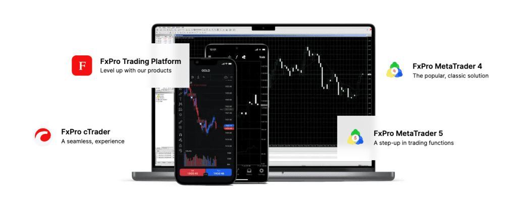 Range of FXPro platforms to spread bet on