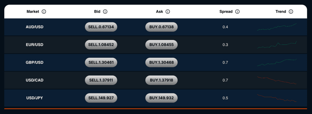 TradeNation trading instruments 