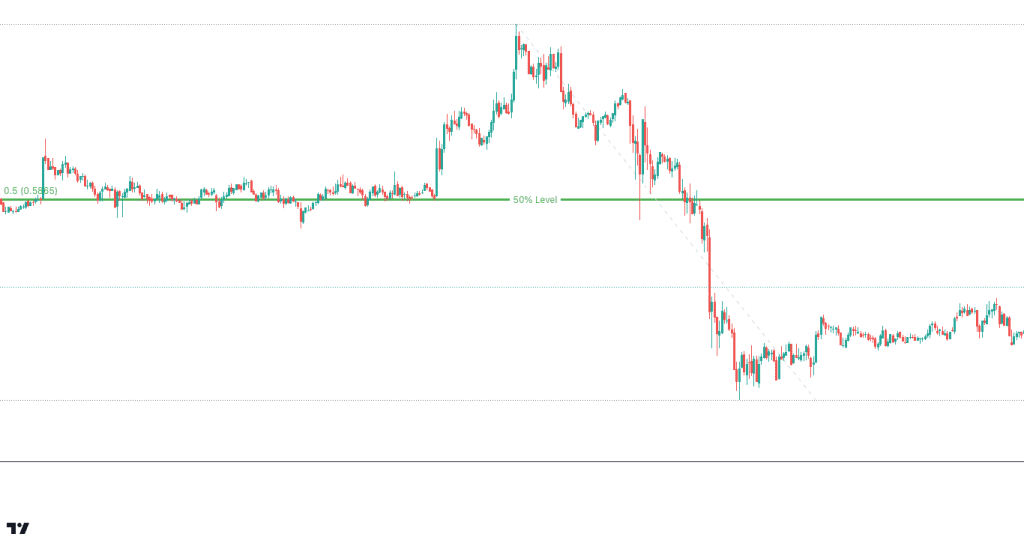 50% Level in TradingView Chart