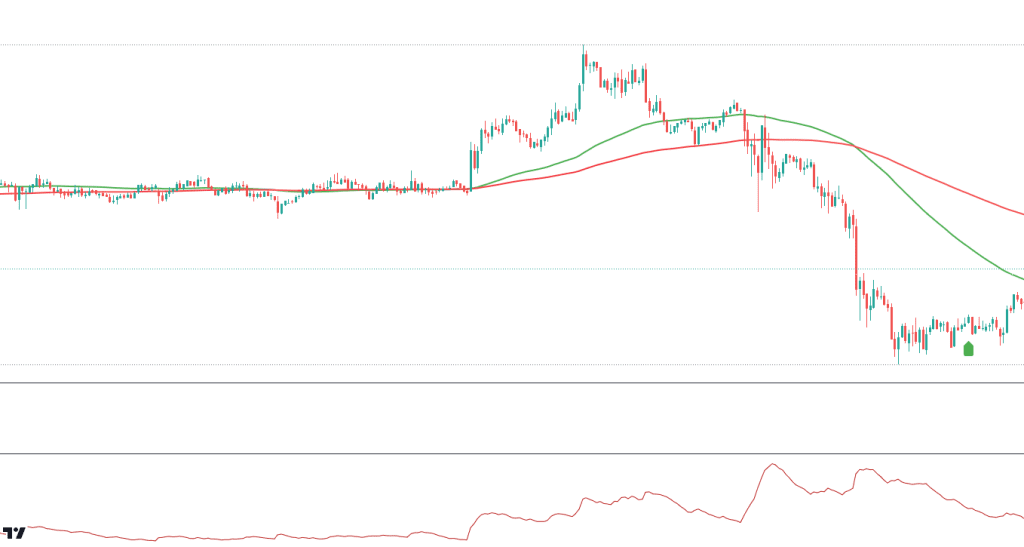 ATR on TradingView Chart