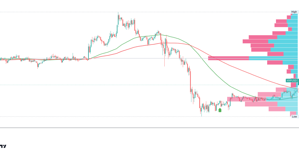 Volume Profile Indicator on TradingView