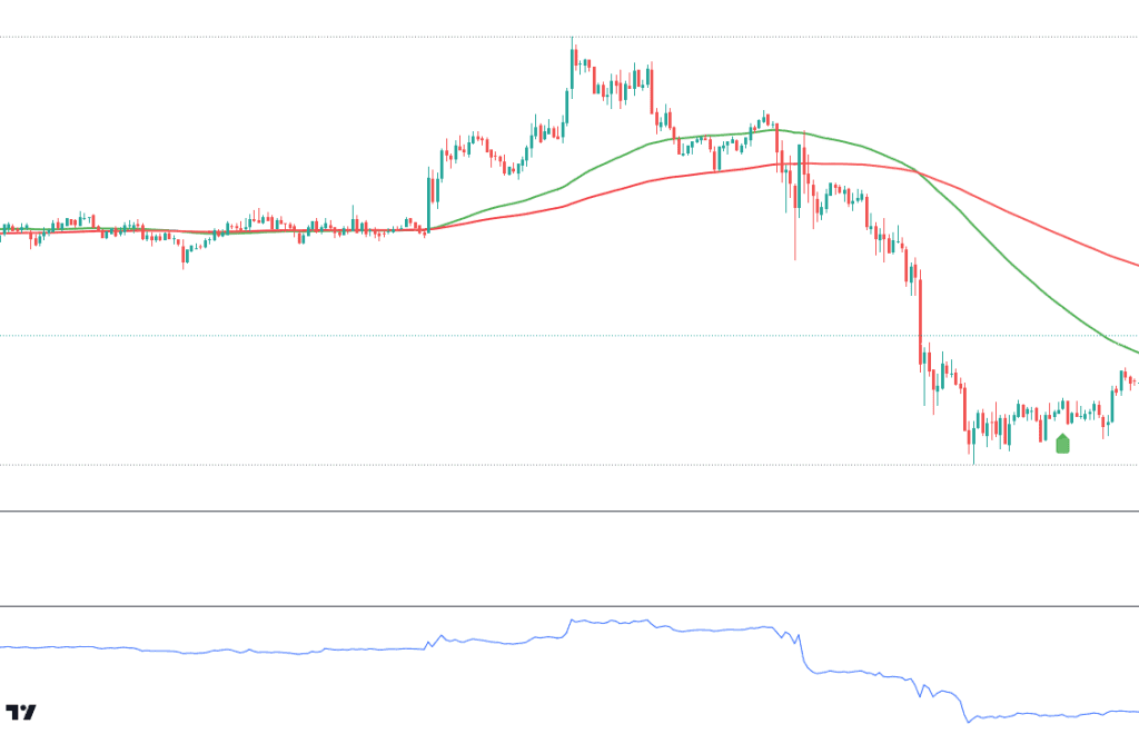 OnBalance Indicator on TradingView