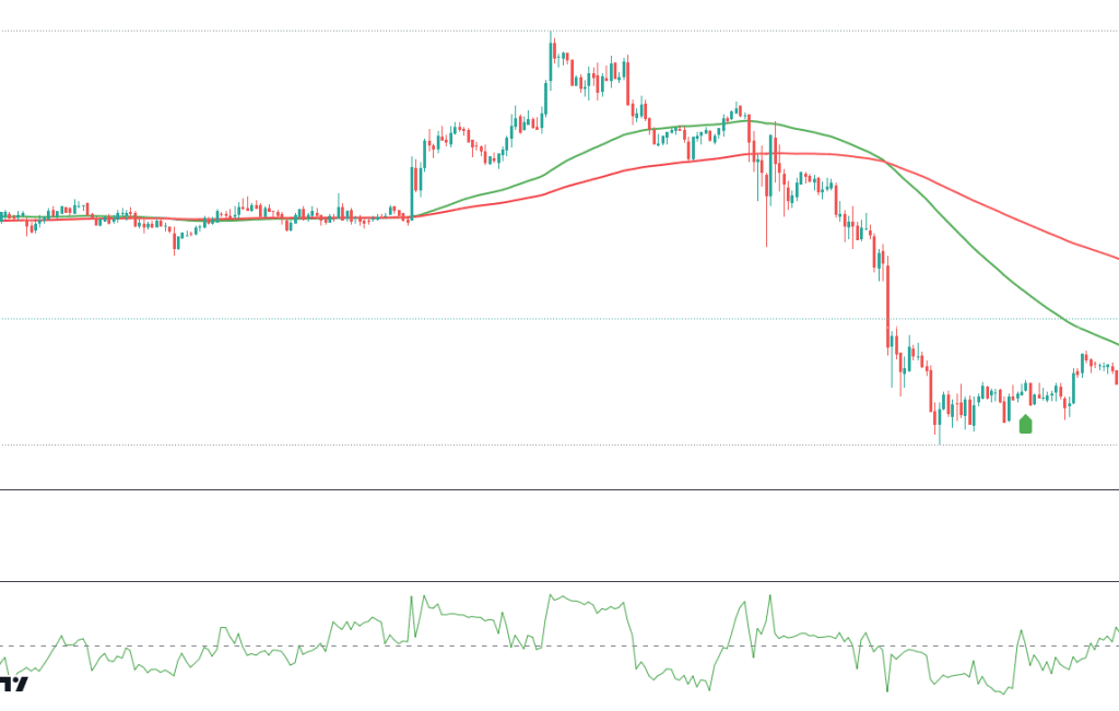 Chaiken MoneyFlow Indicator on TradingView