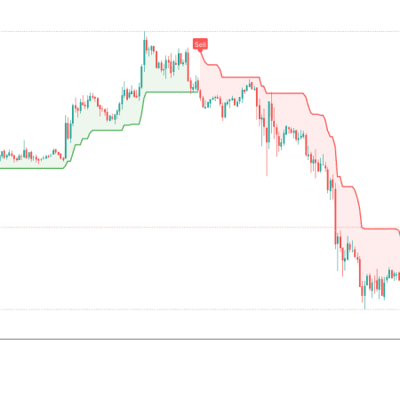 Top 15 TradingView Indicators and What They Mean [2024]