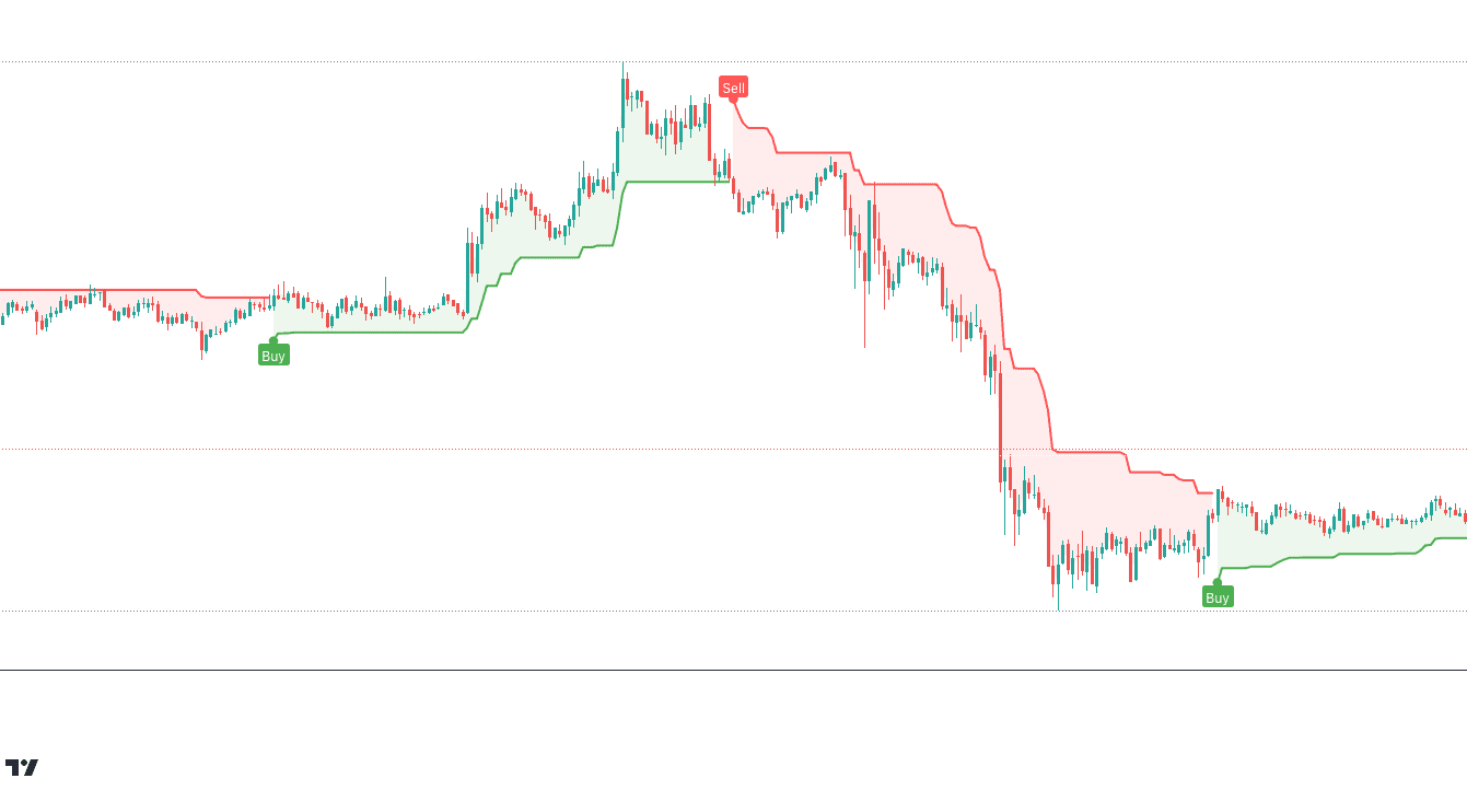 Top 15 TradingView Indicators and What They Mean [2024]