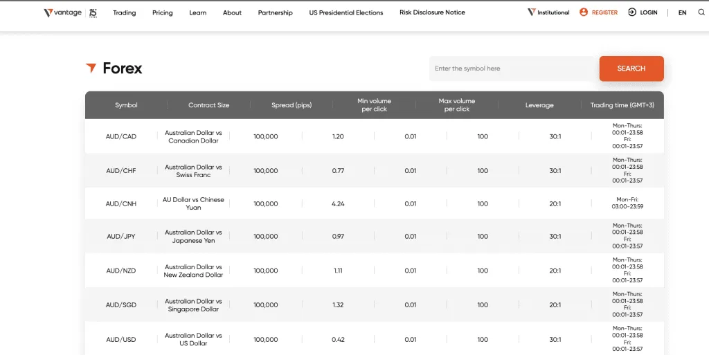 Vantage Markets Forex Page Screenshot