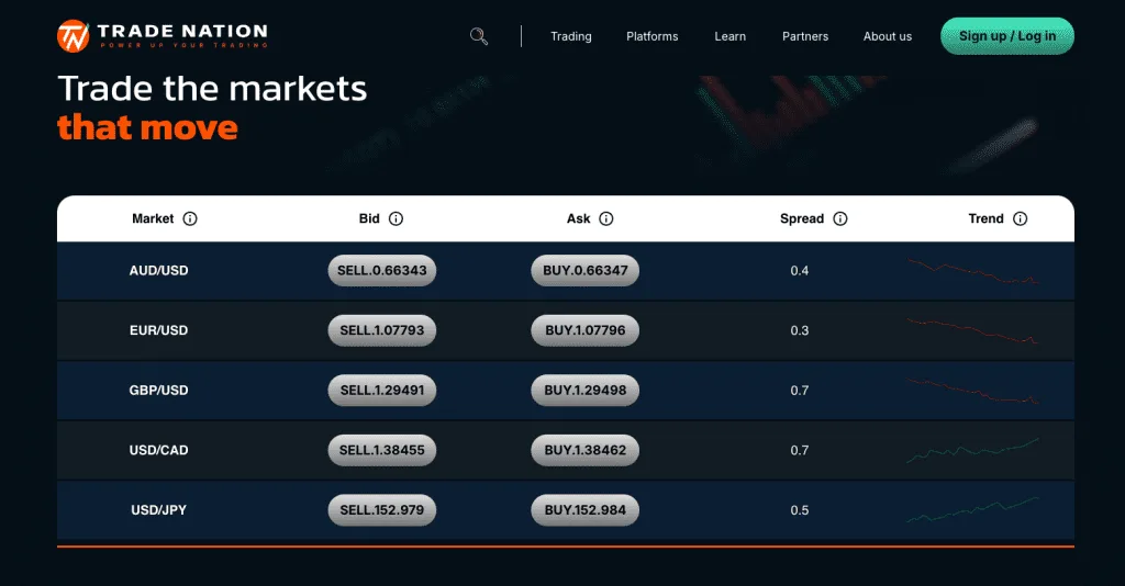 TradeNation Forex Screenshot - October 2024