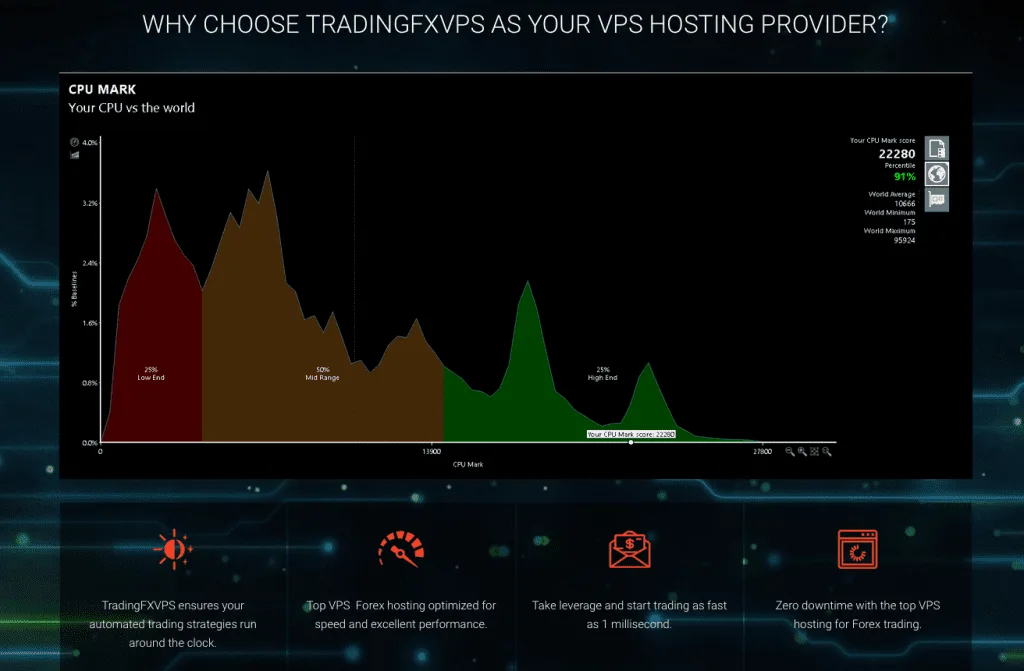 Trading FX VPS 2 Screenshot 2024 10 30 at 13.59.32