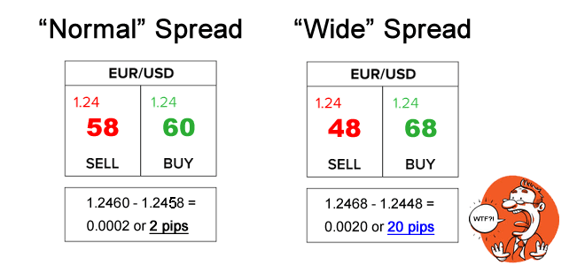 Wide Broker Spread