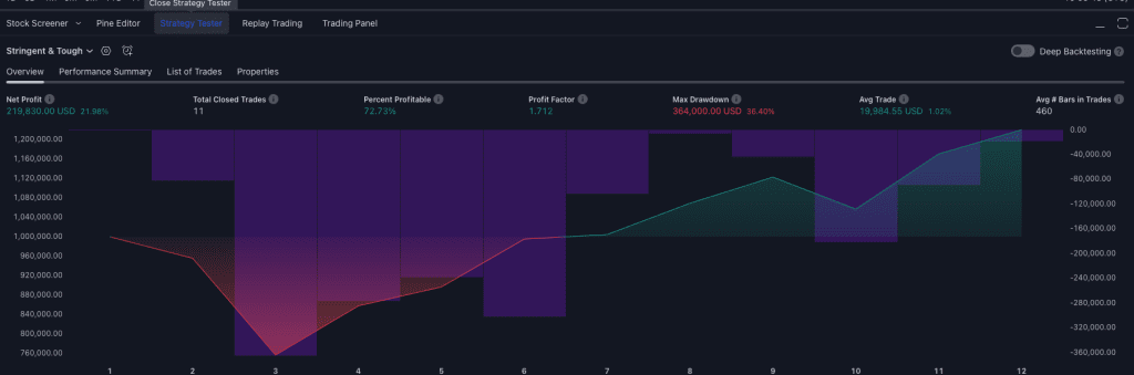 Strategy tester screenshot in PineScript / TradingView