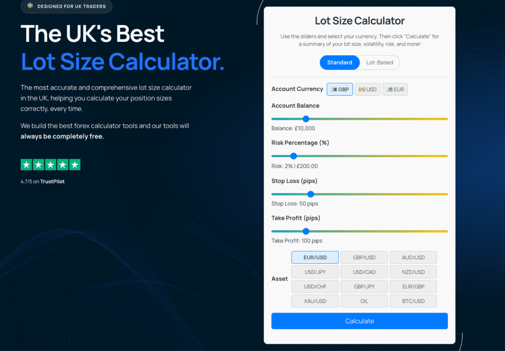 Lot Size Calculator UK